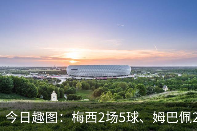 今日趣图：梅西2场5球、姆巴佩2场4球、哈兰德2场4球，凯恩2场?球